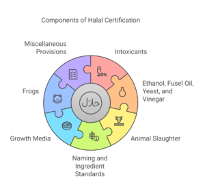 MUIs-Fatwa-No.-4-of-2003-visual-selection-1-300x283 Halal Certification by MUI: Ensuring Compliance with Islamic Principles in Indonesia
