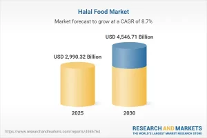 7d2e5ba1b0114ccc73bae03ae81f49e6-300x200 Global Halal Food Industry Set for Remarkable Growth Through 2030