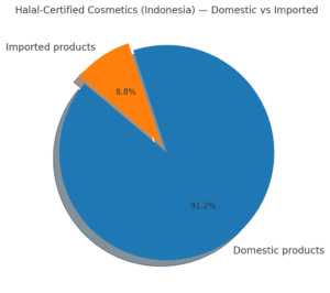 halal_cosmetics_chart_en-300x266 インドネシア、化粧品のハラール認証ガイドラインを策定