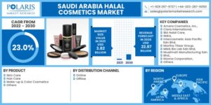 94.52-300x150 Saudi Arabia's Halal Cosmetics Market Surges Toward $22.87 Billion by 2030